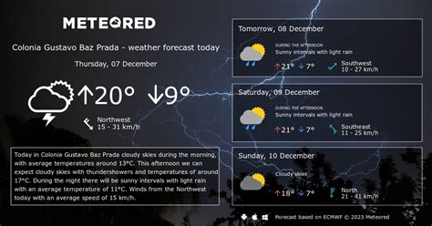 meteo am prada|14 Day Weather Prada .